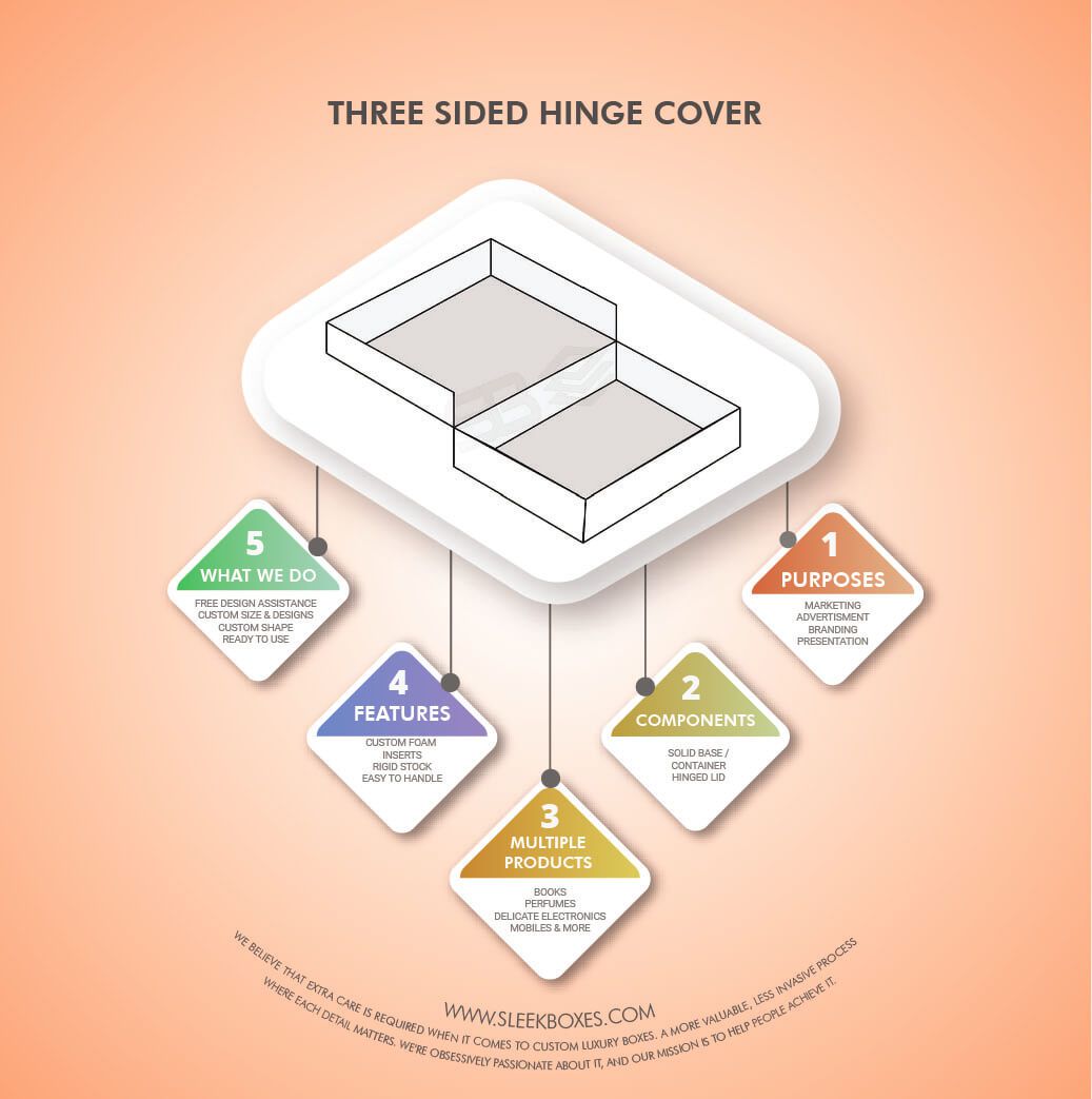 3 Sided Hinged Cover Box | Description 3 Sided Hinged Cover Box | Sleek Boxes